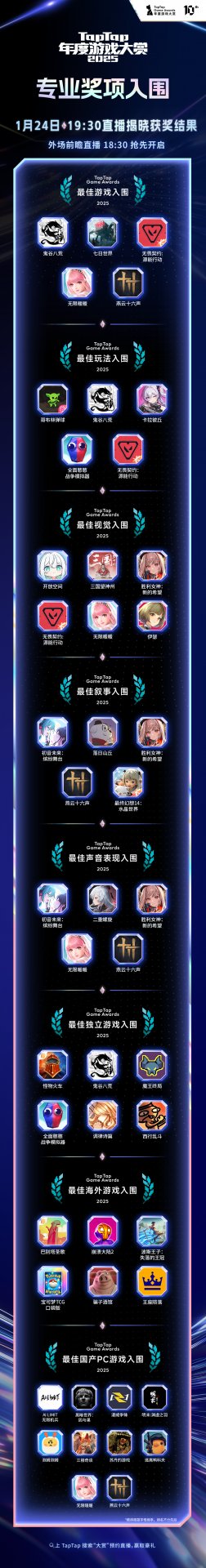 对照阅读这场始终坚持“发现好游戏”初